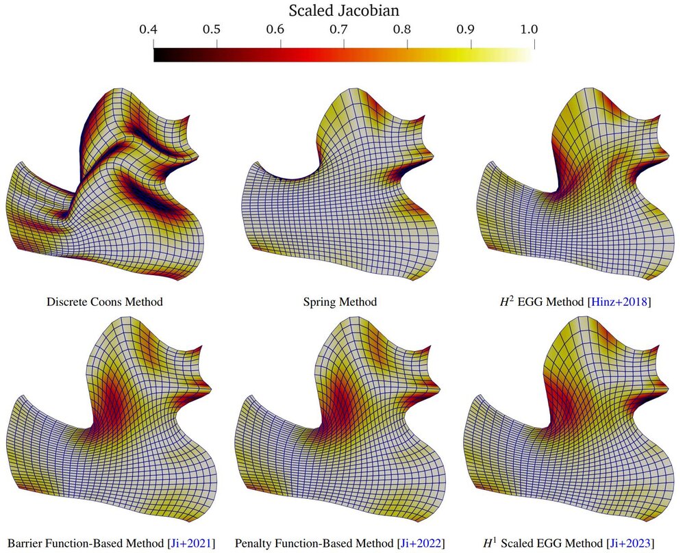 Isogeometric volumetric parameterization results produced with G+Smo